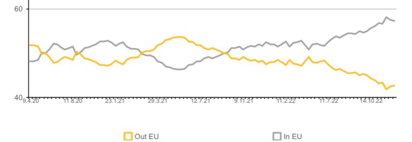 Support for rejoining EU