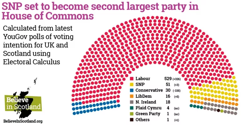 snap election results